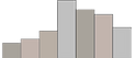 bar chart